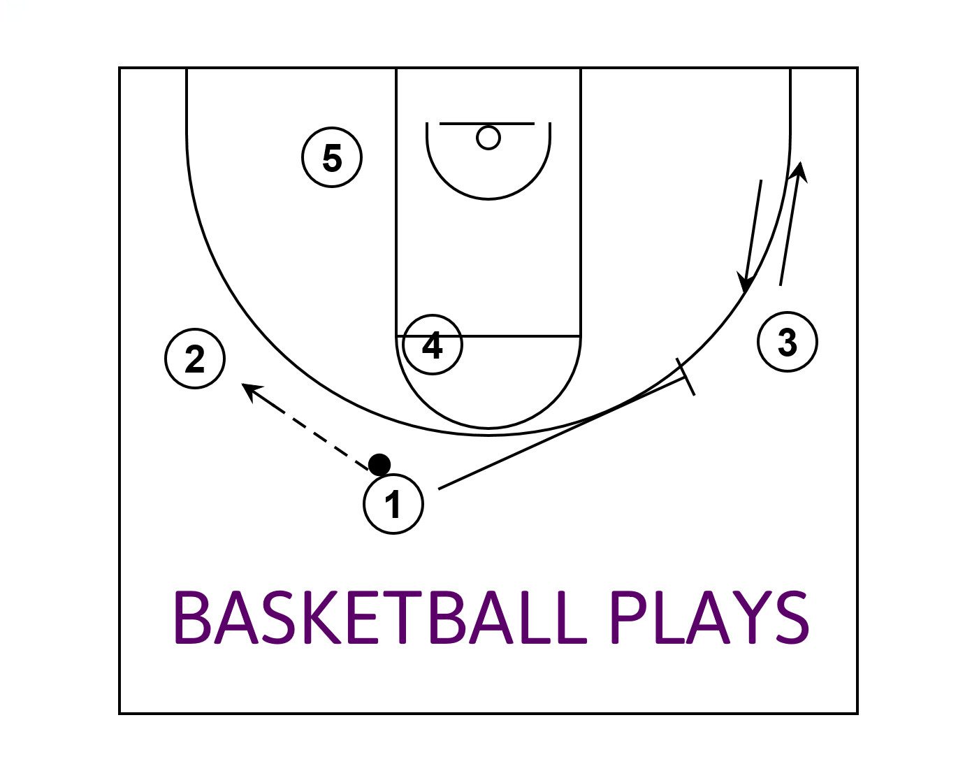 5-Out Side Pick n Roll Basketball Play