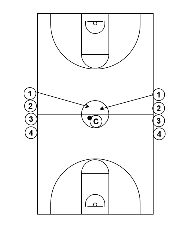 Basketball Drill for Kids
