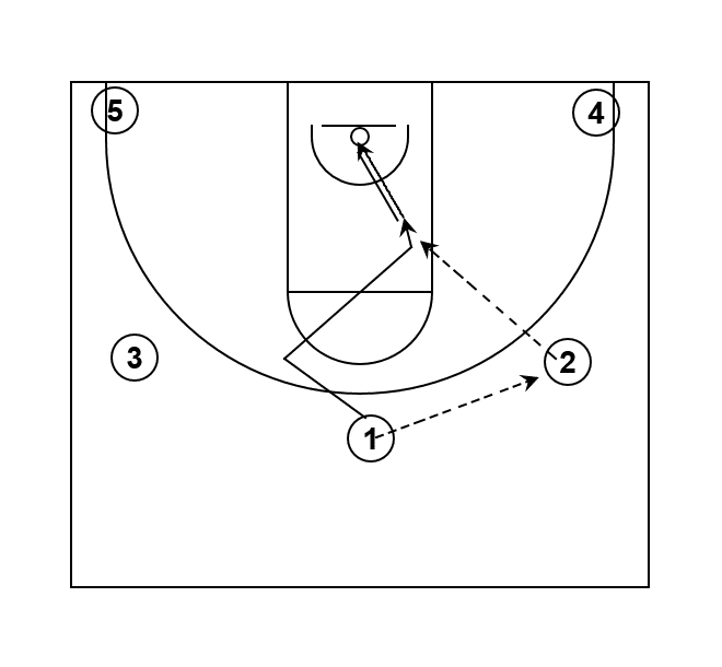 Passing Game Basketball Spacing Drill Basketball Coaches Network   Passing Game Setup1 