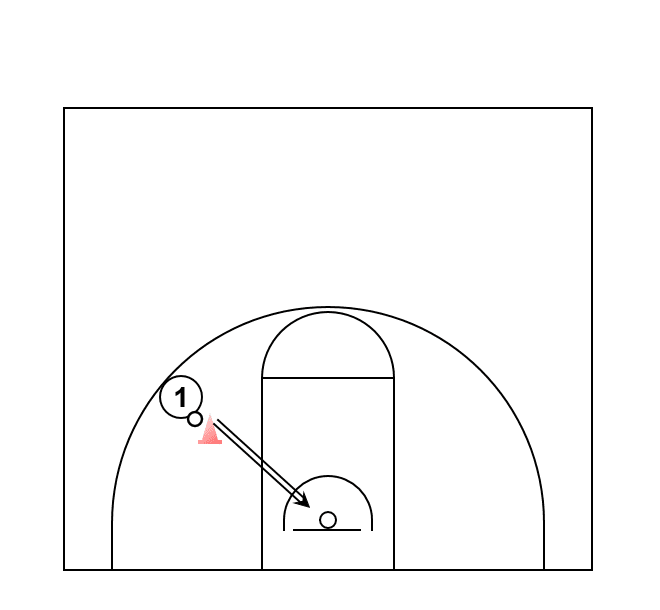 Shooting Balance Drills