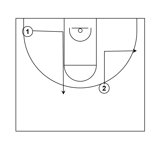 L-Cut Basketball Terminology