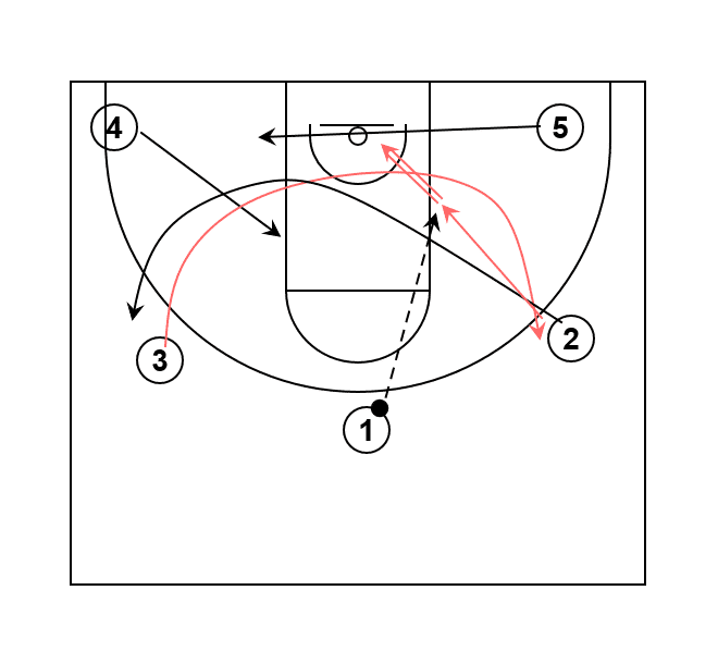 “Shark” Basketball Play