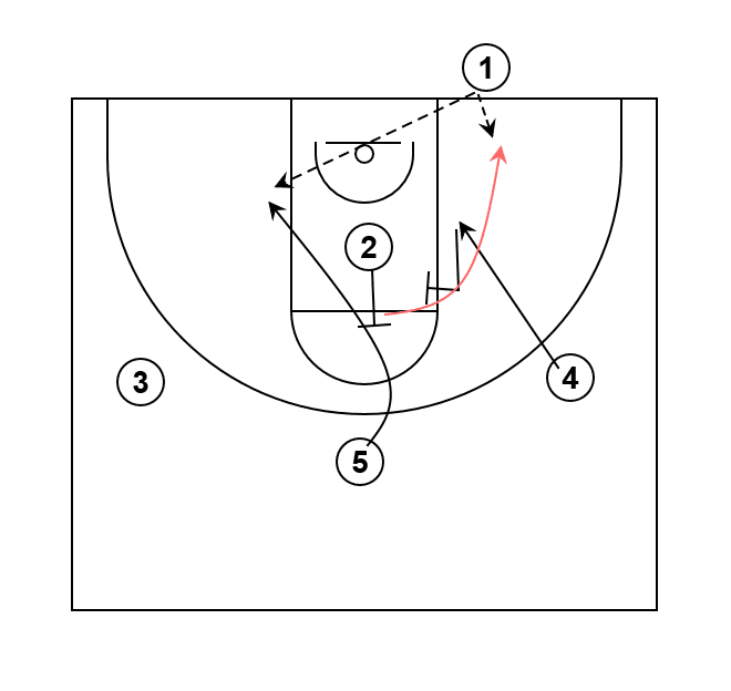 Simple Quick Shot BLOB Basketball Play