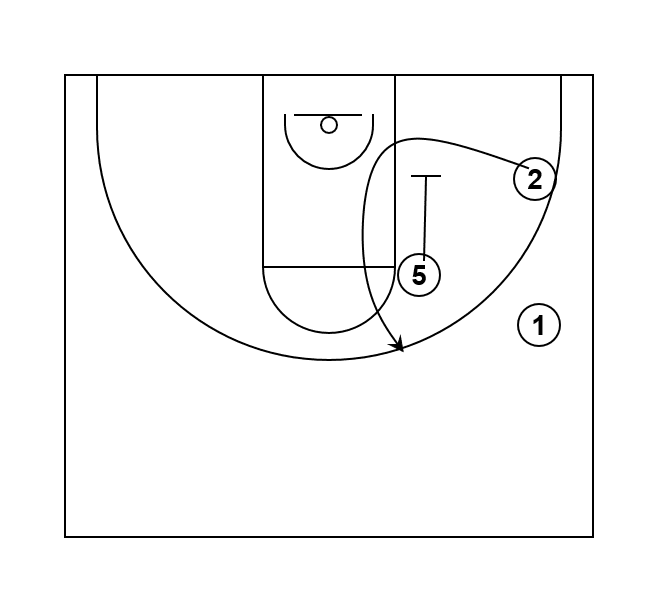 Zipper Cut Basketball Terminology