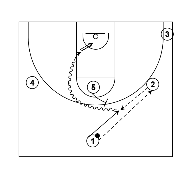 Horns Side D.I. Variation Basketball Play