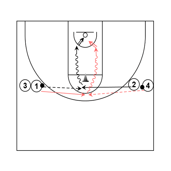 Basketball Passing and Driving Drill