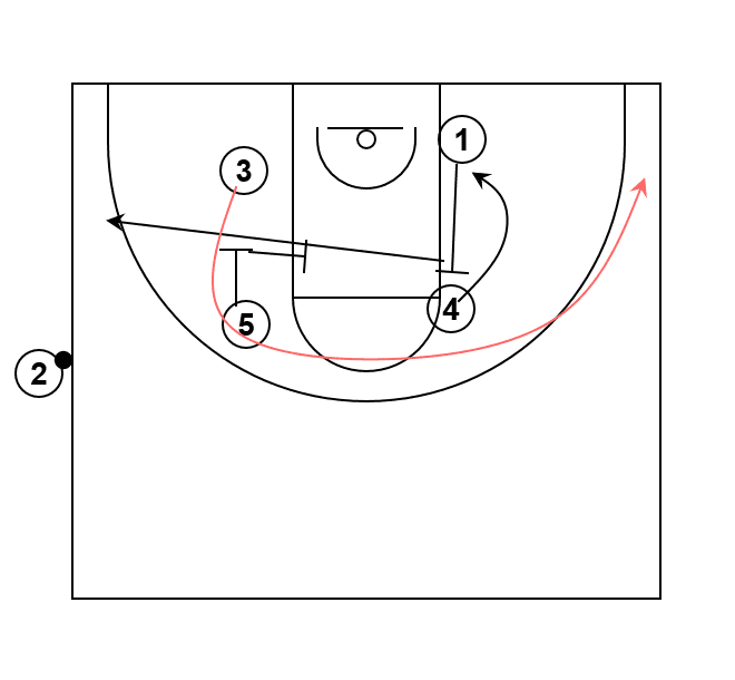 Charlotte Hornets(SLOB) Down – Sideline Out Of Bounds Play Basketball Play