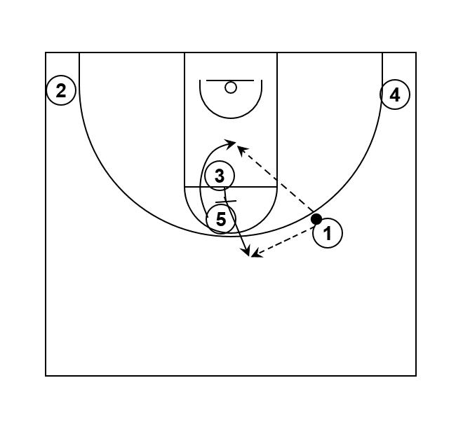Quick Double PnR – Basketball Play