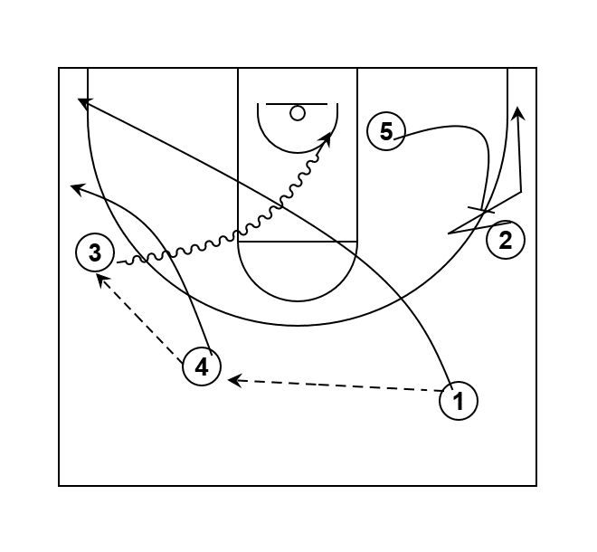 4-Out Special Nebraska Basketball Play