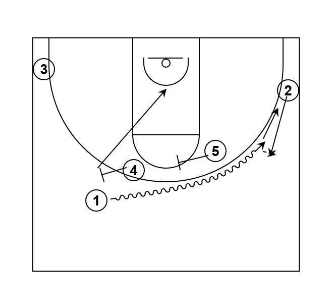 ASVEL Double Drag Zoom Pin Basketball Play