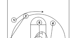 ATO Baseline out of bounds basketball play.