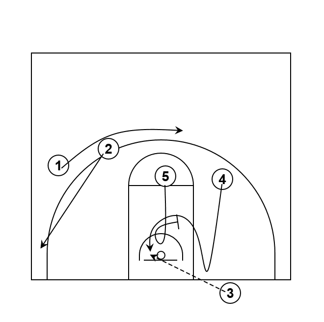 ATO Baseline out of bounds basketball play.