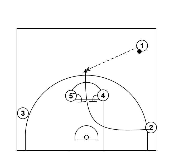 Top of the Key Elevator Screen Basketball Play