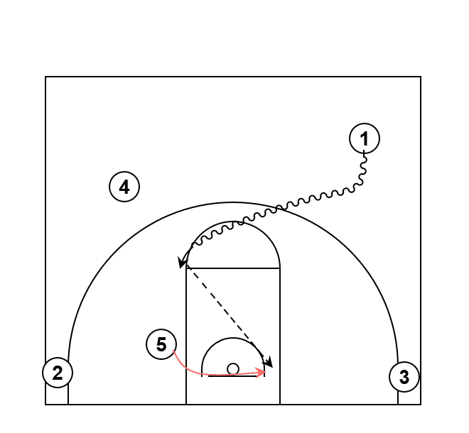 Drive to Shallow Cutter Basketball Play