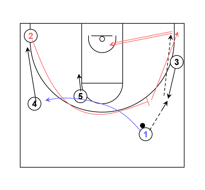 Basketball Play Miami Heat Clear Slide Action