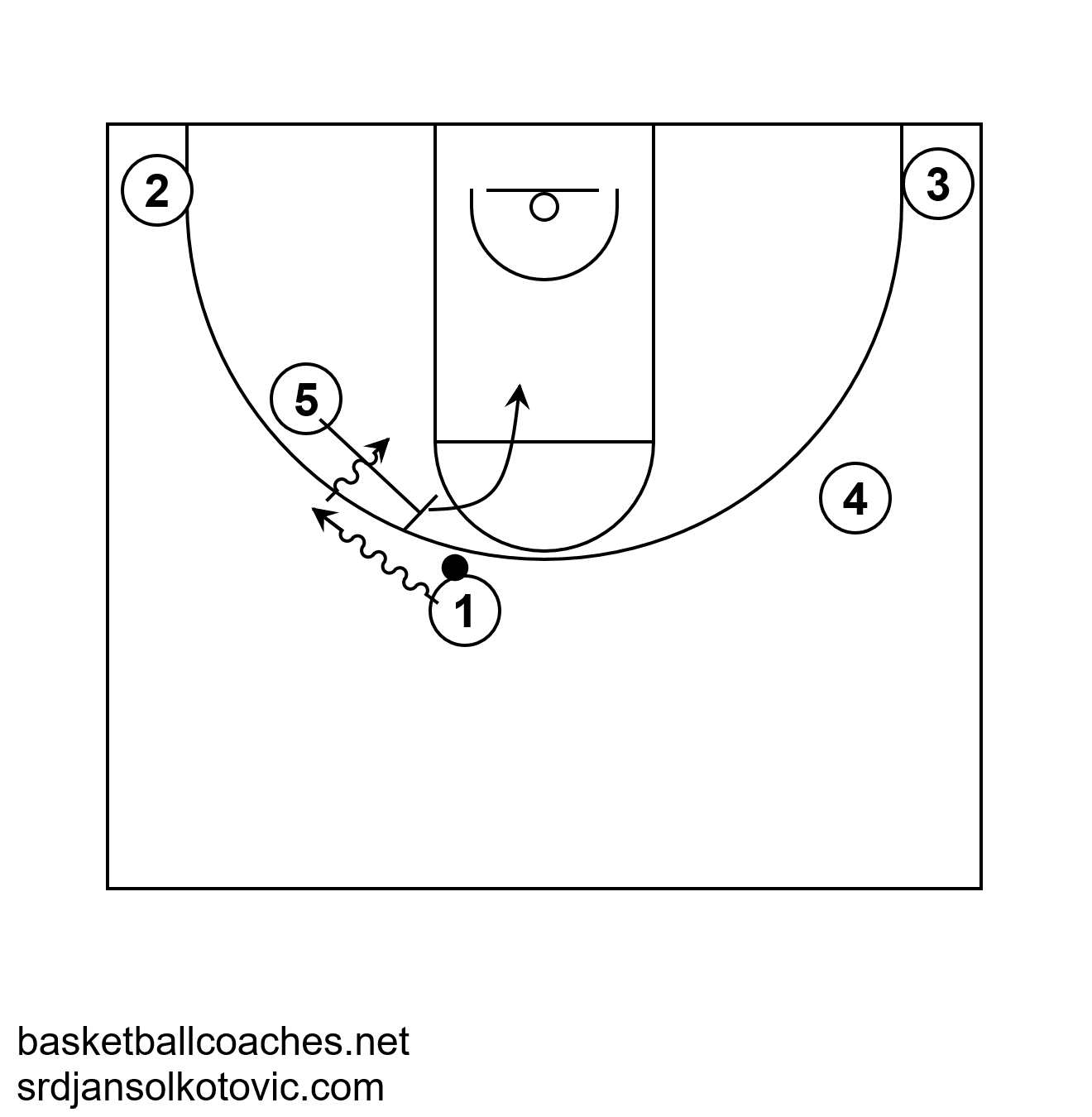 Basketball Dictionary: Angle Pick n Roll