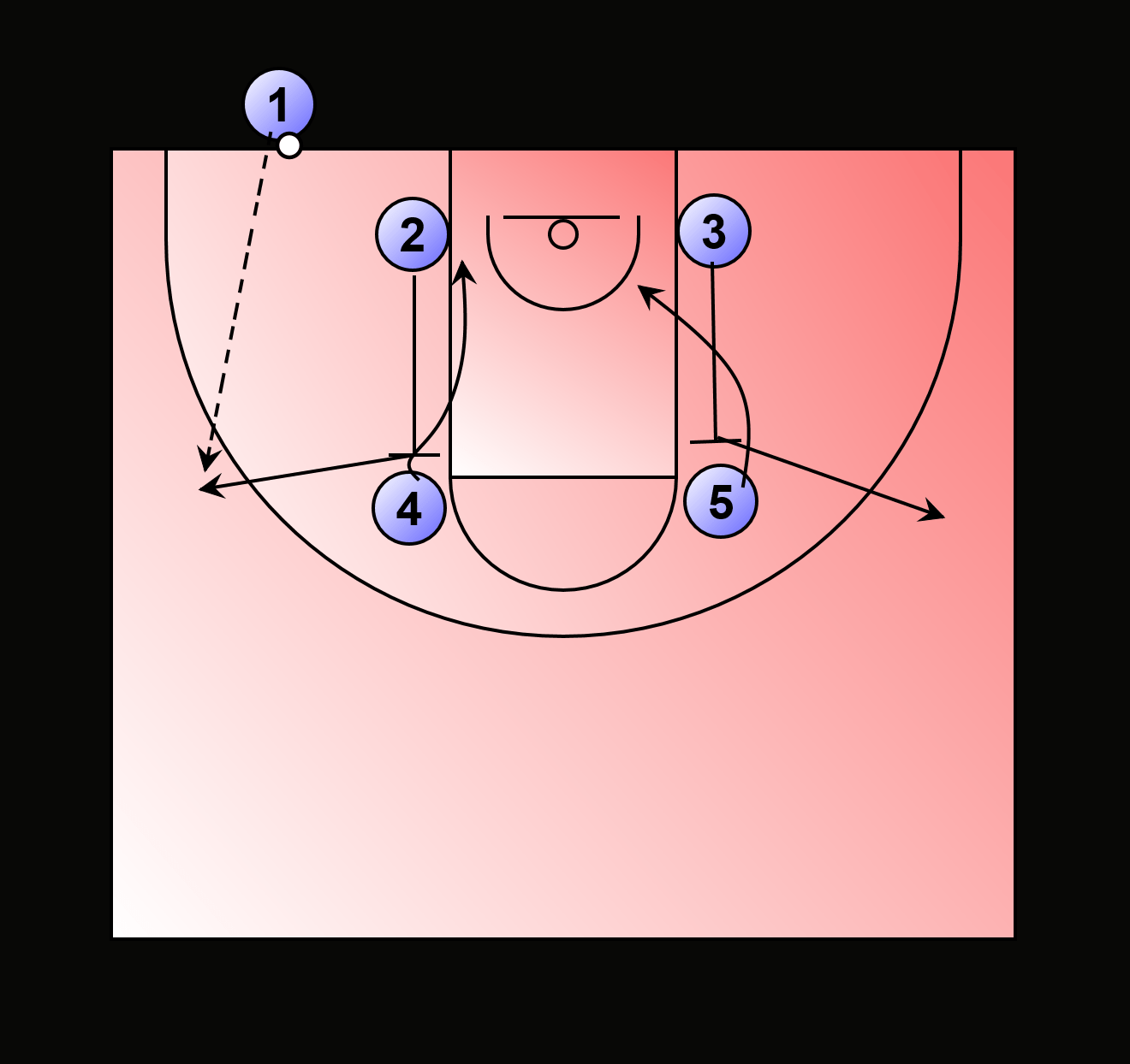 Baseline out of Bounds Play(BLOB): Double Back Screen