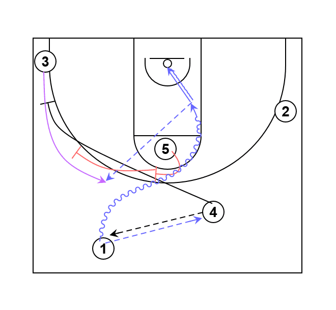 Basketball Play: Simple Double Stagger