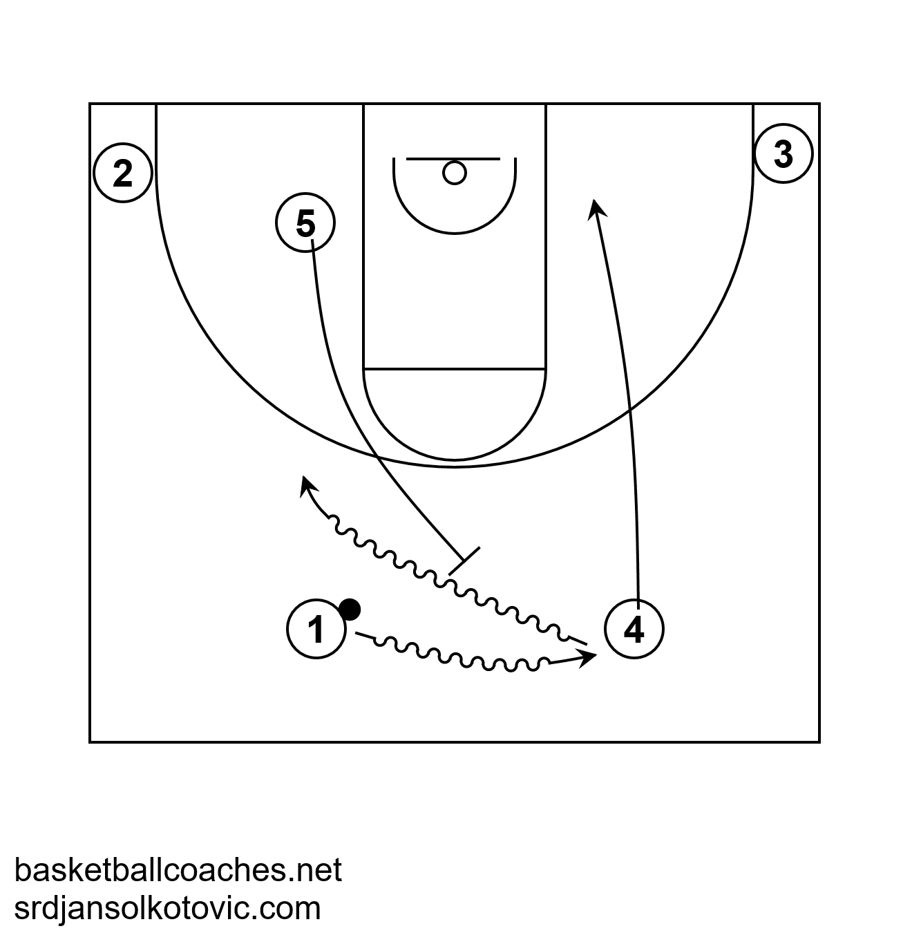 Basketball Terminology: Drive Pick and Roll