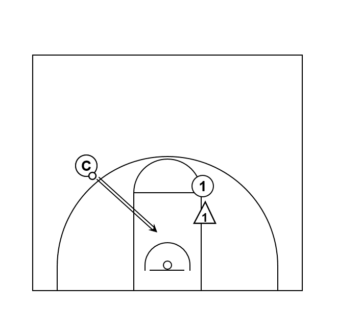 Basketball Drill: Rebounding 1v1