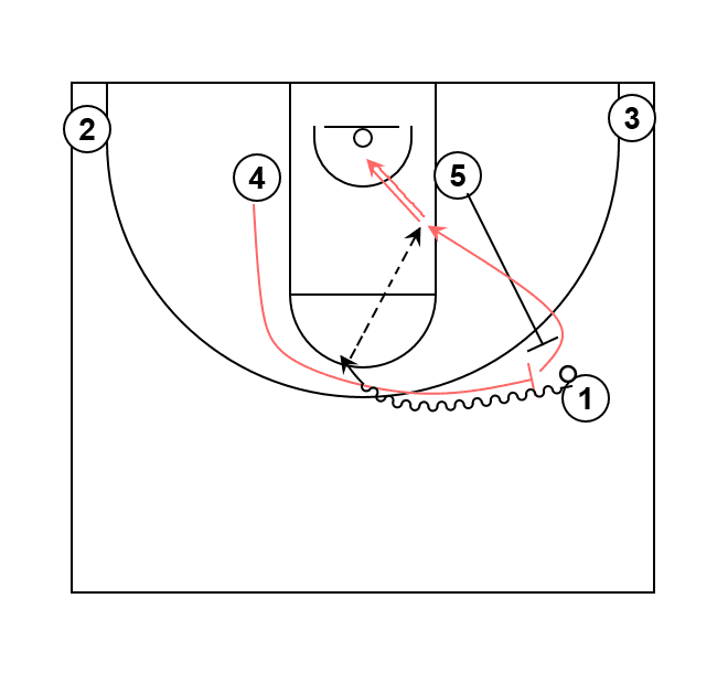 Basketball Play: Spanish Pick n Roll Variation