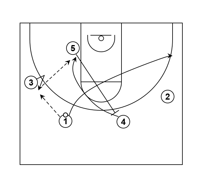 Basketball Play: Duke Blue Devil’s Diagonal Screen vs Man to Man
