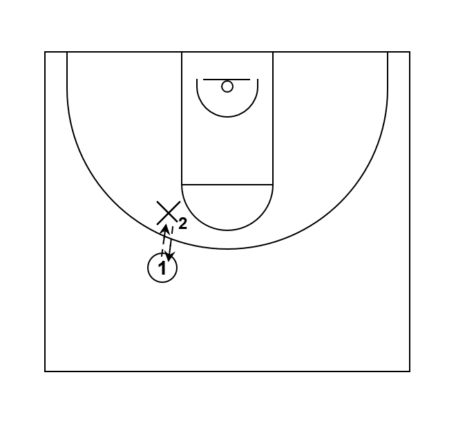Basketball Drill: Hot Potato 1v1