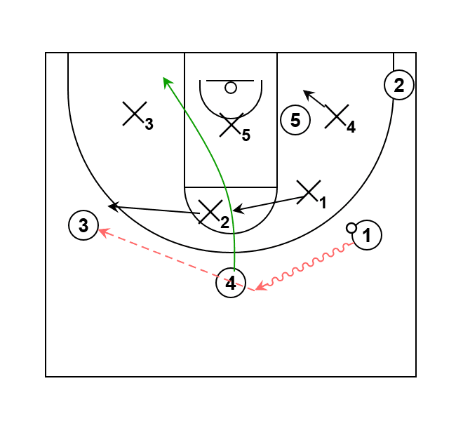 Basketball Play: 1-4 vs 2-3 Zone