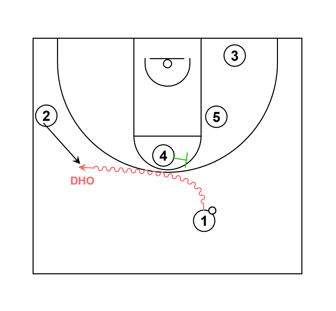 Lithuanian Basketball Playbook