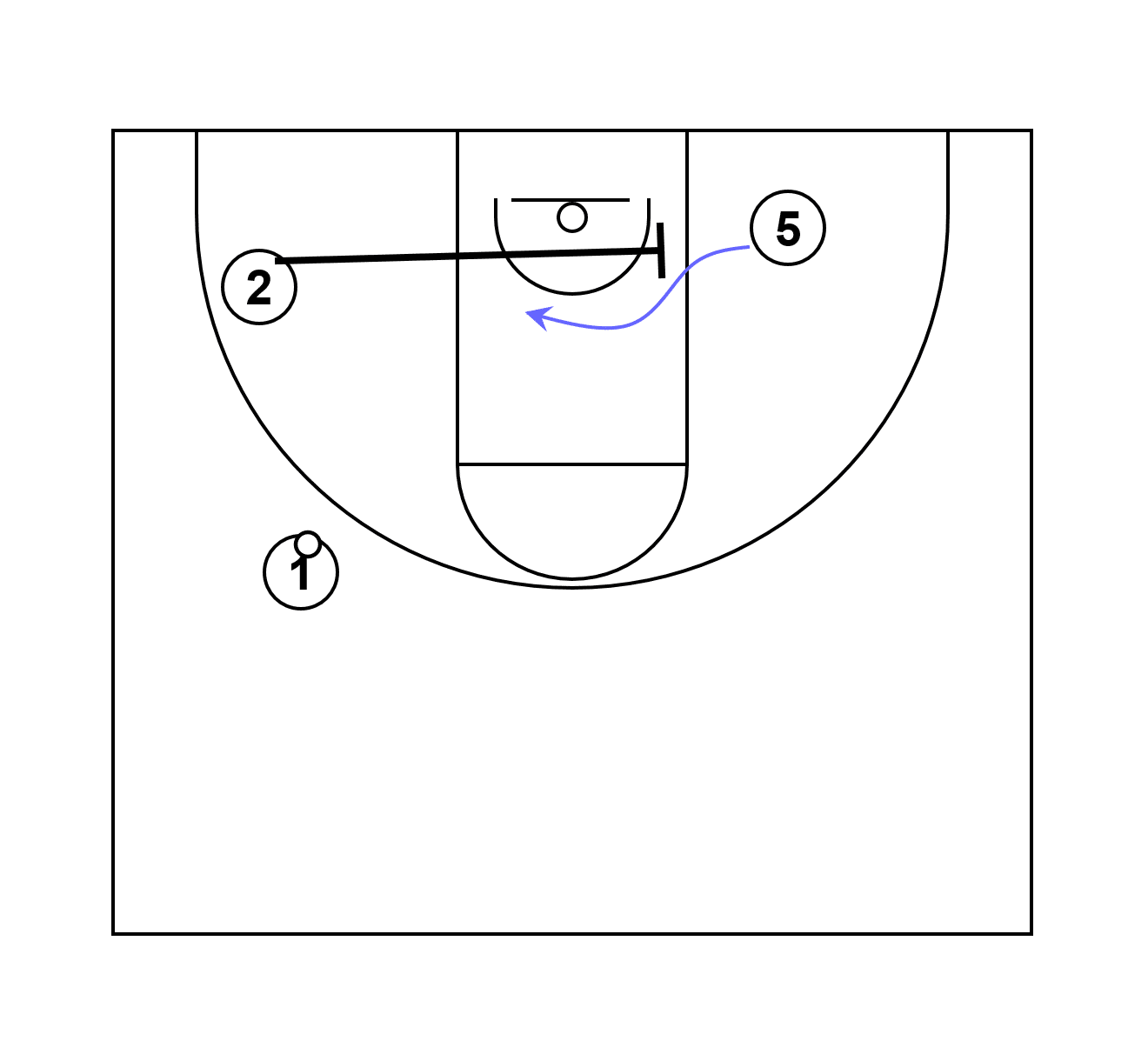 Basketball Terminology: Cross Screen
