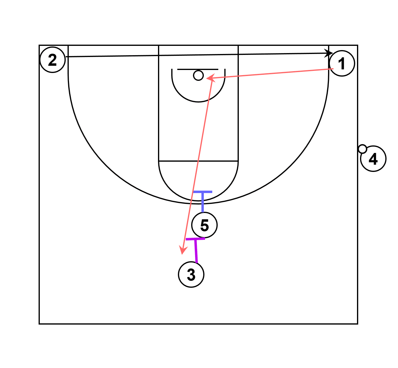 Basketball Play: Side Line Out Of Bounds Last Second Miami Heat Stagger/Elevator To Back Screen For Alley Up Play